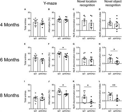 Deficits in N-Methyl-D-Aspartate Receptor Function and Synaptic Plasticity in Hippocampal CA1 in APP/PS1 Mouse Model of Alzheimer’s Disease